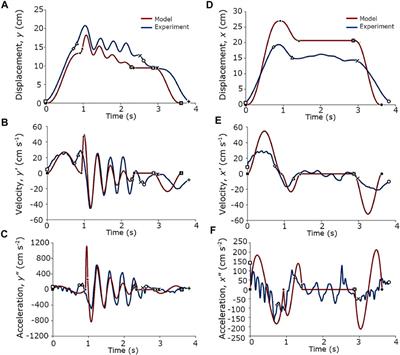 Guidelines for Robot-to-Human Handshake From the Movement Nuances in Human-to-Human Handshake